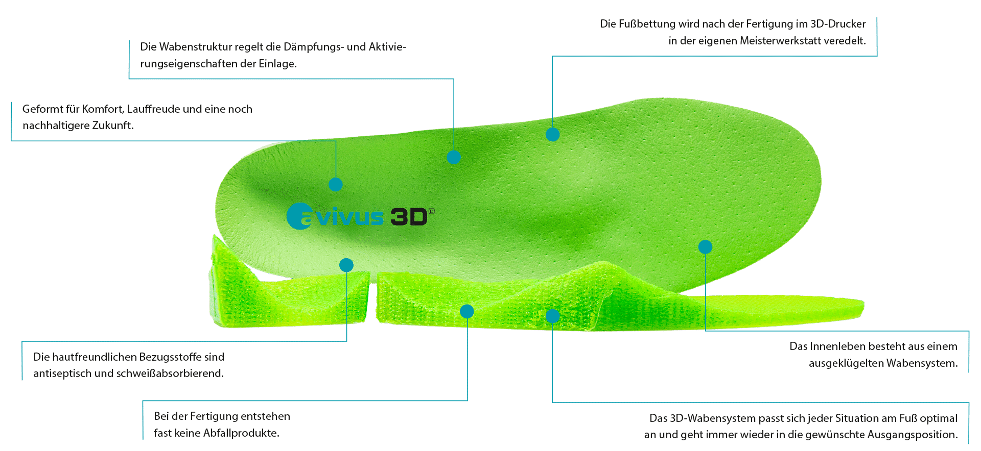 Die Vorteile von avivus 3D-Einlagen | Orthopädische Einlagen aus dem 3D-Drucker